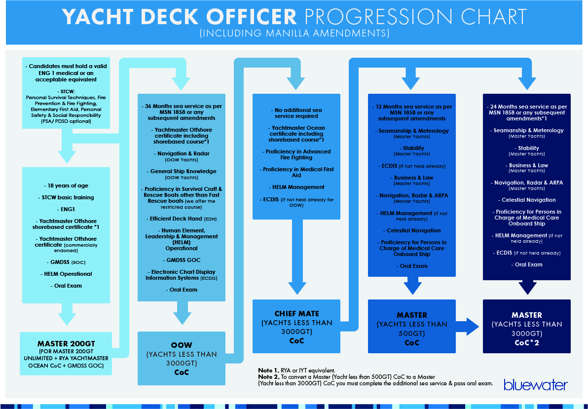 Career Paths