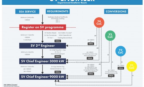 Proposed Changes To The ETO CoC