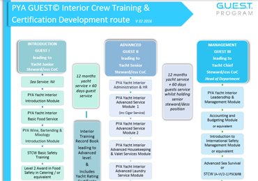 Interior Guest Courses